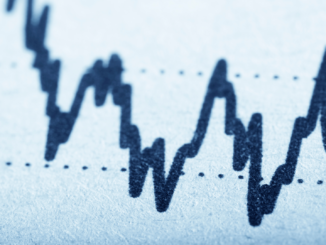 Inflationsrate im November 2022 leicht abgeschwächt bei +10,0 Prozent